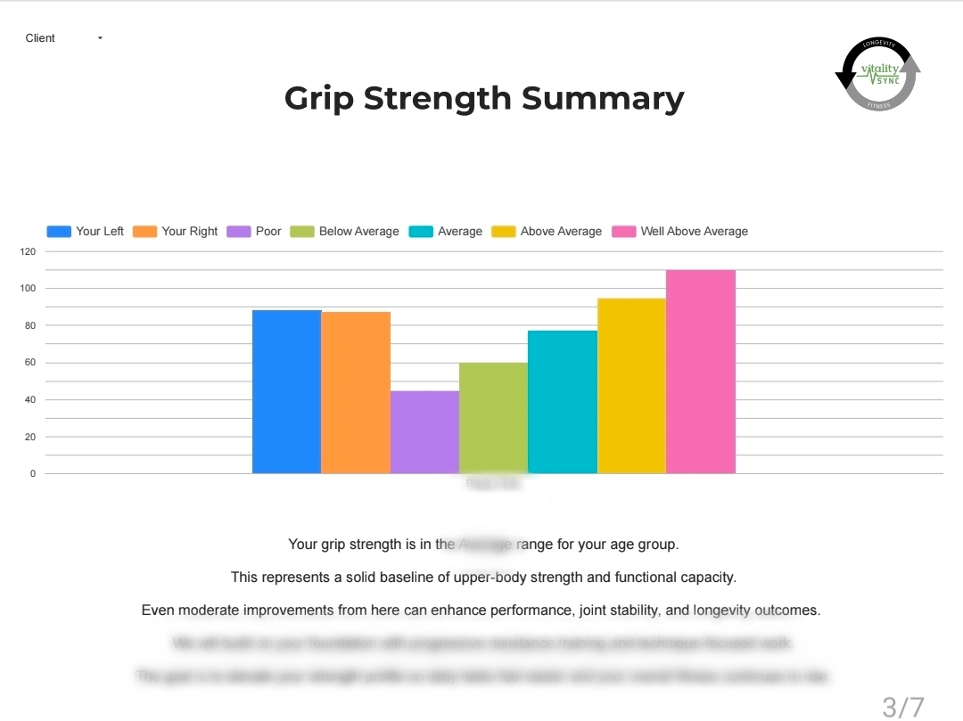 VitalitySync CoreMetric Report — cover page